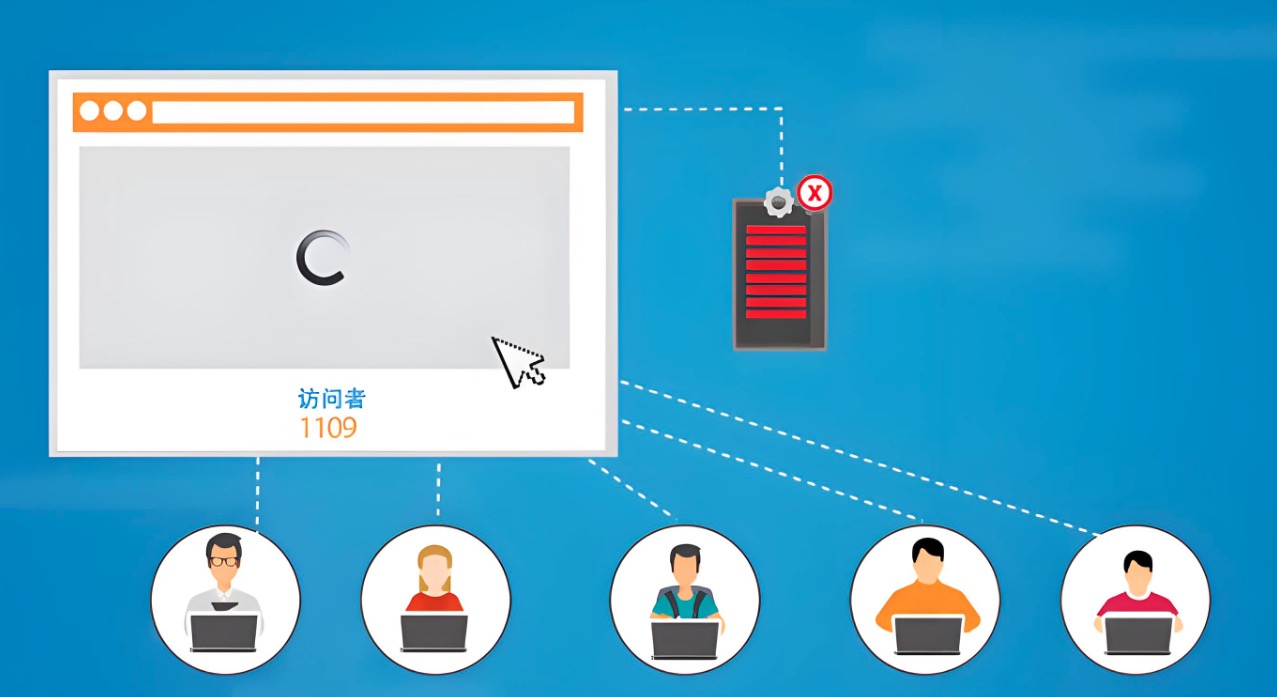 服务器负载过高