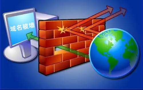 dns污染,域名被墙