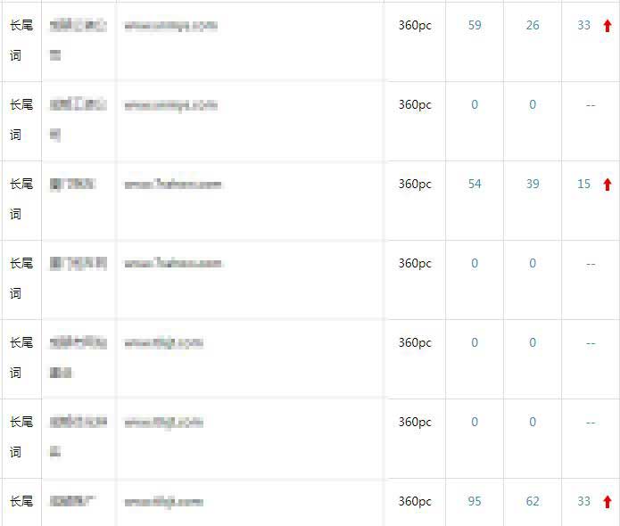 360百度点击软件排名测试 360百度点击软件排名测试